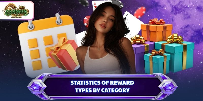 Statistics of reward types by category