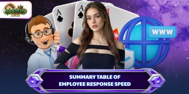 Summary table of employee response speed